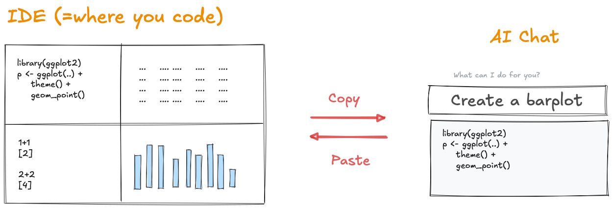 Chat AI workflow diagram