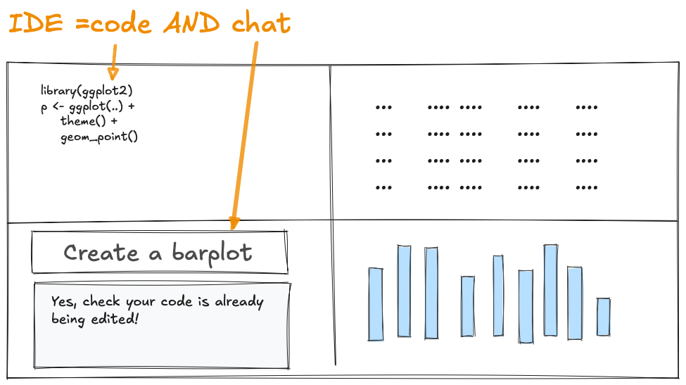 Agentic AI workflow diagram