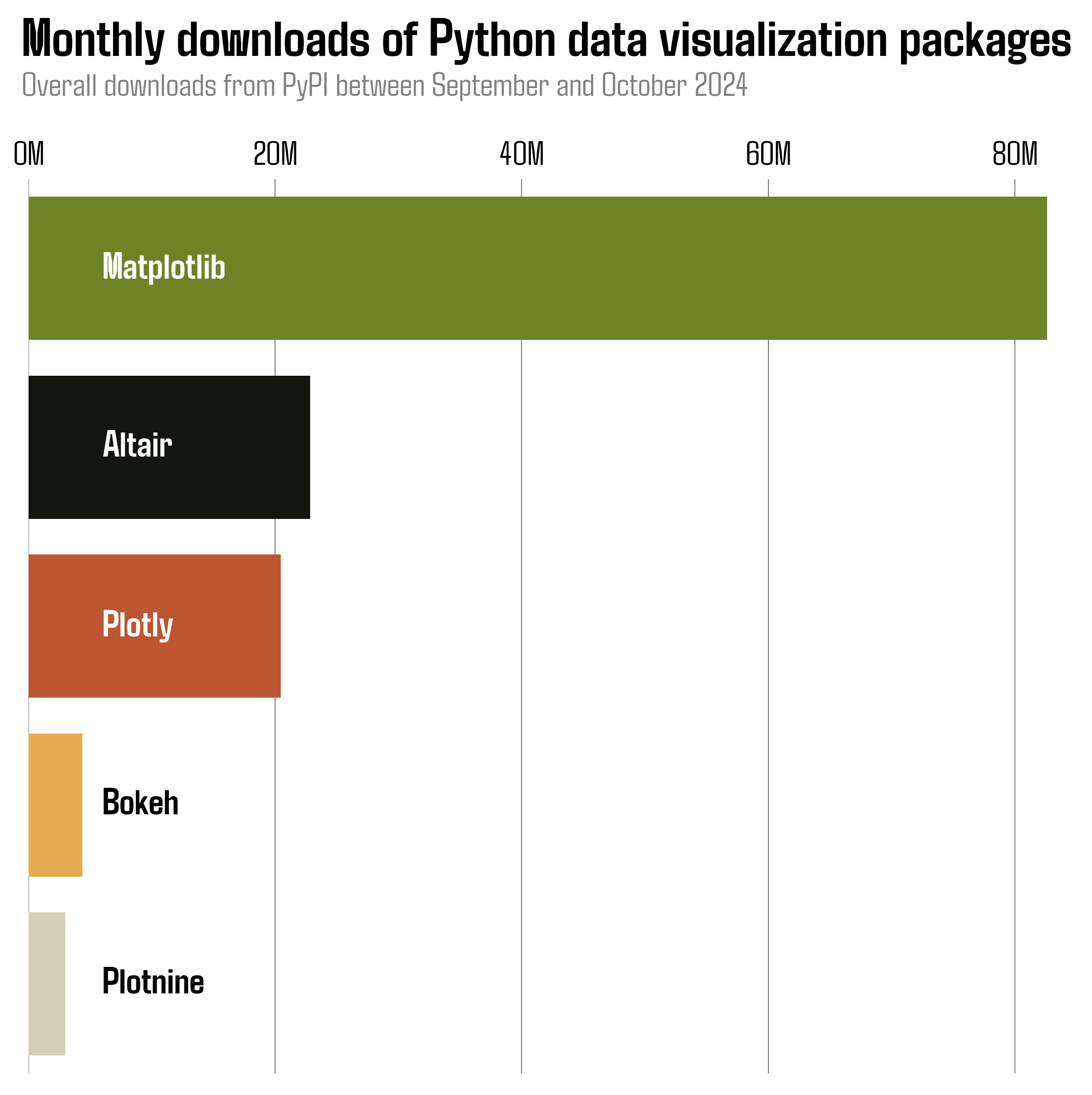 Download package illustration