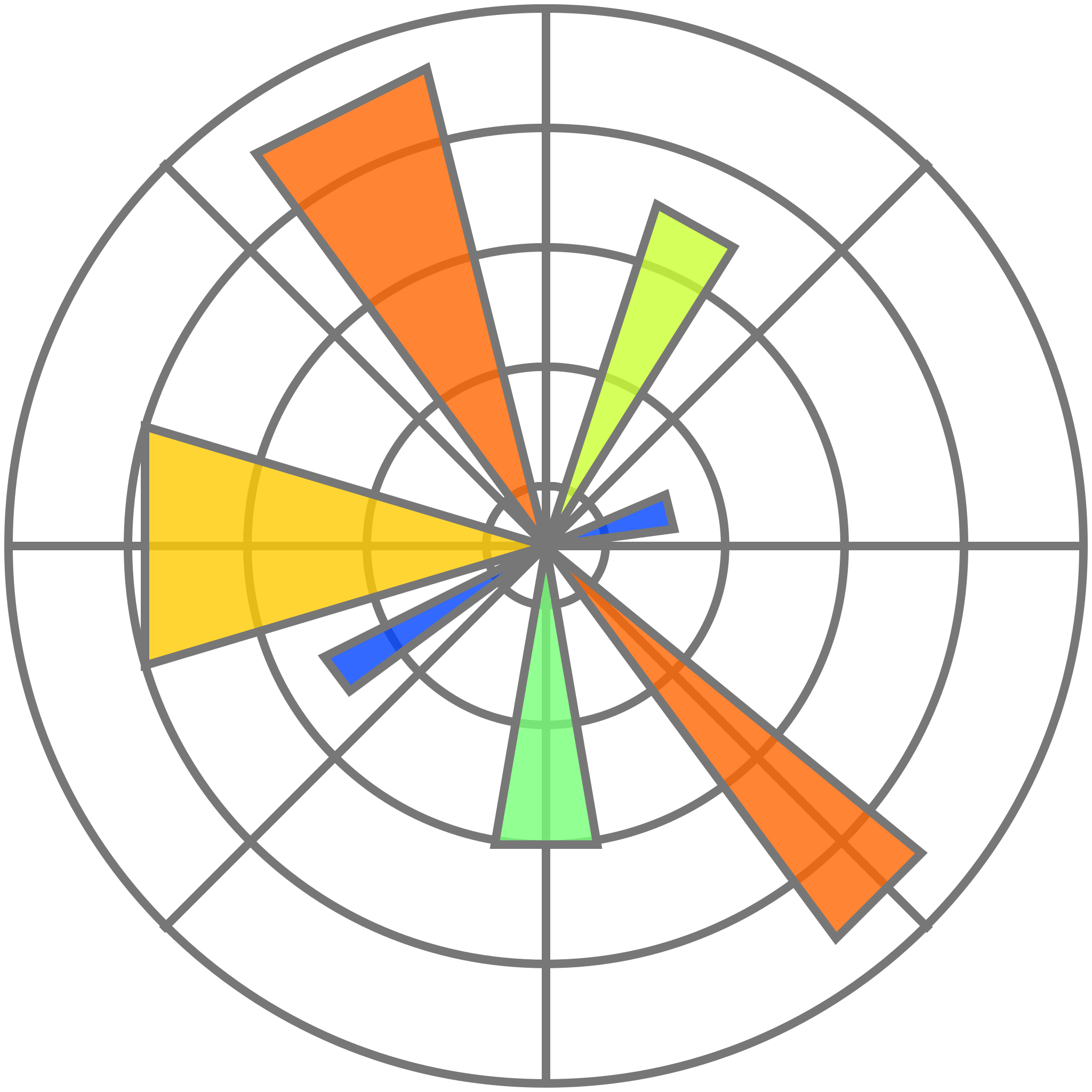 hex logo of the readr package
