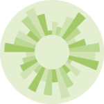 Circular Barplot
