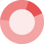 Donut