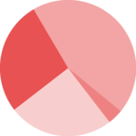 Pie Chart